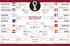 Copa Mundial Qatar 2022: clasificados para octavos y posibles cruces actualizado al momento