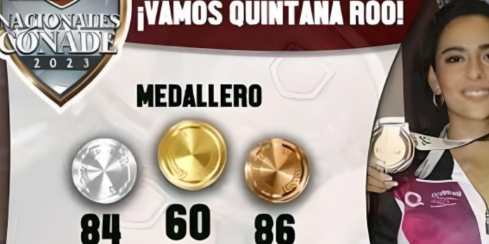 La dupla de Yvanna Rodríguez y Emilia Torres, conquistó tres medallas de bronce en la disciplina de natación artística. Esto para así romper el récord histórico de Quintana Roo en esta competencia. La delegación de natación artística de Quintana Roo tuvo una gran segunda jornada en la Alberca Olímpica de Aguascalientes. Esto al concretar 3 medallas de bronce y con esto ayudó a la entidad para cosechar su presea número 230 general. Además de que sirvió para superar la marca histórica de metales obtenidos para el estado en los Juegos Nacionales CONADE. La pareja quintanarroense conformada por Yvanna Yacolen Rodríguez Salazar y Emilia Palenzona Torres. Además de que presentaron una gran rutina en la categoría de dueto Infantil. Así como que esto les sirvió para adjudicarse tres preseas en las pruebas de ejecución, impresión y en la sumatoria total de puntos. Las que también entraron en acción fue la dupla de Ana Camila Magaña Castro y Regina Guzmán Castro. Esto dentro de la categoría dueto Juvenil, dando su mejor esfuerzo y concluyeron adquiriendo experiencia. Además de que al finalizar en el onceavo lugar con un total de 64.8667 puntos. La actividad de esta disciplina continuará con más jornadas de competencia. Lugar en donde se espera que las atletas quintanarroenses sigan cosechando medallas. Con este resultado, Quintana Roo llegó a 230 preseas en el medallero general con 60 de oro, 84 de plata y 86 de bronce. Además con esta cifra se superó la marca de 226 metales que se obtuvieron en la edición 2019 de esta justa nacional.